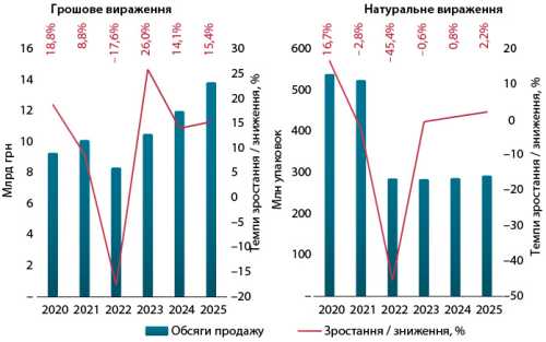 Український ринок медичних виробів: Аналіз