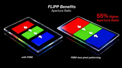 LG Display показує технологію FLiPP OLED: яскравість вища в 1,6 раза та тривалість роботи довша в 2,4 раза