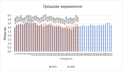 Продаж лікарських засобів в роздріб наприкінці літа 2026 року.