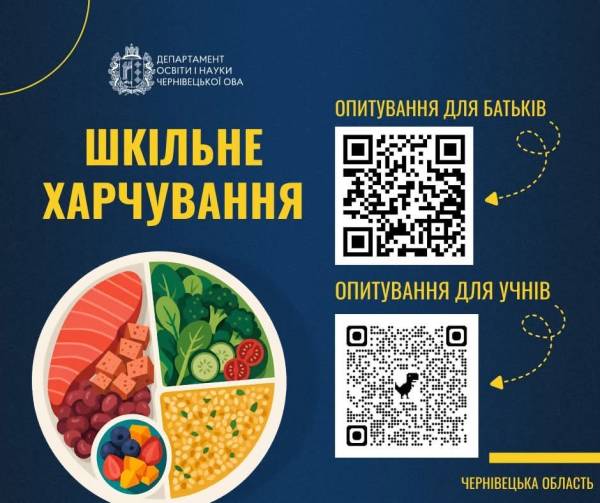 Буковинці оцінюють шкільне харчування: стартувало анонімне опитування