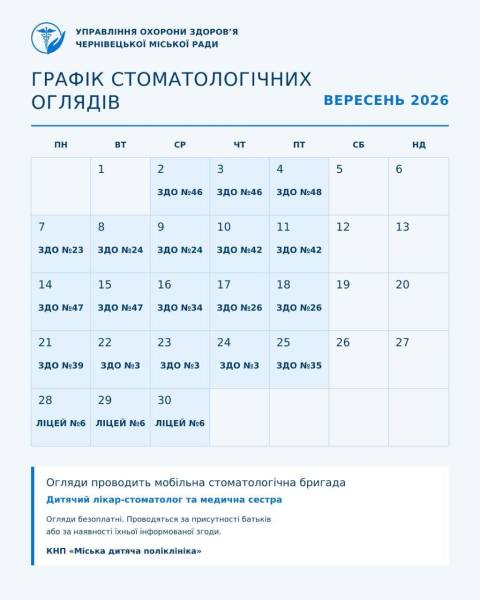 Стоматологи Чернівців оглядатимуть дітей безкоштовно у школах та дитсадках